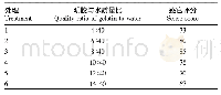 表6 明胶与水的质量比对三七叶软糖品质的影响