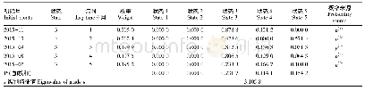 《表5 2015年12月地下水埋深预测结果》