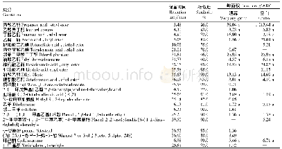 《表3 前茬温江大蒜对烤烟苗期根际土提取物成分的影响》