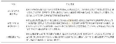 表1 社会工作机构的成立与业务范围概况