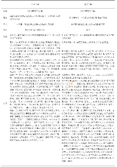 表1 息庵二碑对照表：一月万川:塔铭文本的多样性