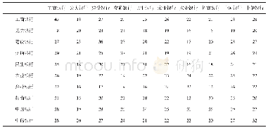 《表2 商业银行借款关系1-模矩阵》