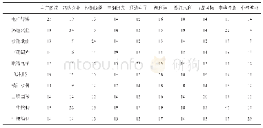 表3 债务违约上市公司贷款关系1-模矩阵