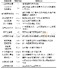 表1 变量定义表：社会信任、会计专业背景独立董事声誉与内部控制质量