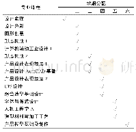 表1 某高校产品设计方向专业课程设置