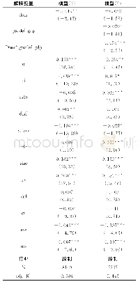 表4 替换捐赠变量的稳健性检验