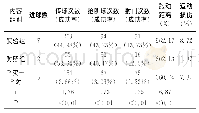 表3 实验组与对照组比赛统计对比