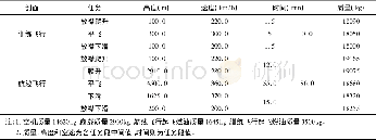 《表1 某亚音速大展弦比飞机飞行剖面参数》