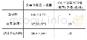 表一:三款词汇记忆APP下载量及排名对比