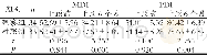 表1 两组患儿干预前后MDI与PDI指数对比 (±s)