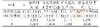 表2 两组患者术后观察指标的比较