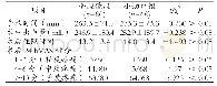 《表1 两组患者术中和术后情况比较》