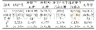 表1 112例患者CT、MRI检查的检查效果准确率比较例 (%)