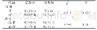 《表1 两组学生的一般情况对比例 (%)》