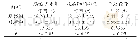 《表2 两组患者预后指标恢复情况及住院天数比较 (±s)》