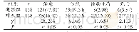 《表1 两组患者临床治愈情况比较例 (%)》