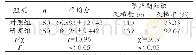 《表2 两组孕产妇对孕产期知识掌握和应对情况比较》