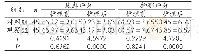 表2 两组患者焦虑评分、抑郁评分比较（±s，分）