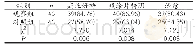 《表1 两组患者治疗效果比较例(%)》