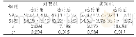 表3 两组患者心理状态比较（±s，分）