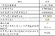 《表2 C慈善基金会2015年公益支出情况》