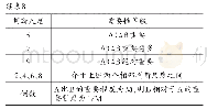 表8 判断矩阵重要性标度及其含义