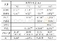 表4 总体样本模型参数估计结果