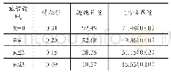 《表5 Johnsen协整关系检验结果》