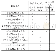 表2 上海“十三五”住房发展规划指标