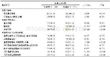 表2 培训前后医务人员丙肝基本知识知晓情况[N (%) ]Table 2 The awareness of basic knowledge about hepatitis C among medical staff before and a