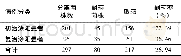 《表1 初治和复治患者总耐药情况》