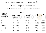 Table 1 Comparison of baseline information between the two groups