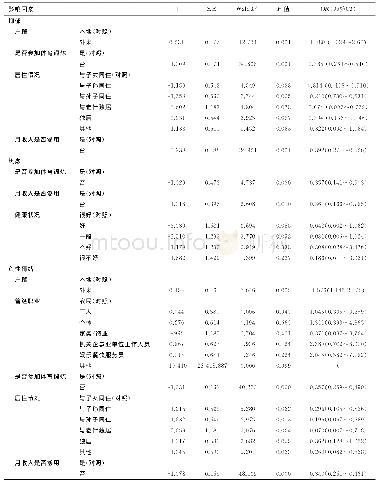 《表4 负性情绪影响因素的多因素logistic回归分析》