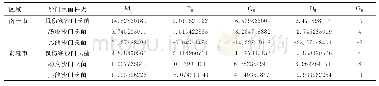 《表2 南宁市和贵港市沙门氏菌SSM模型计算结果 (株)》