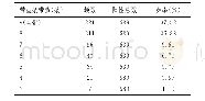 《表4 MP试剂589份阳性样本带型出现情况》