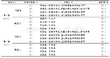 表3 不同退火温度下M410LA金相组织