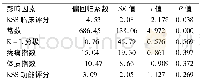 《表3 多元回归分析结果 (睁眼重心摆动轨迹长度)》