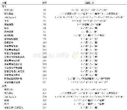 《表1 单因素logistic回归分析的自变量及编码定义表》