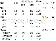 表2 不同性别、年龄和体质量猕猴B病毒抗体阳性结果比较