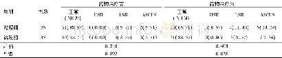 《表2 两组患者药物治疗前、后TCT检查结果比较[例 (%) ]》