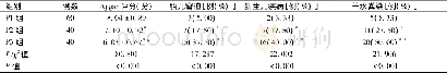 《表3 3组新生儿结局比较》