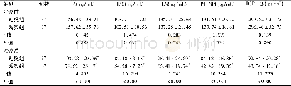 表3 两组患者治疗前后肝纤维化各项指标水平比较 (  ±s)