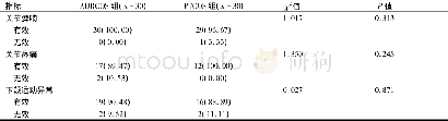 《表2 两组患者TMD有效率比较[例 (%) ]》