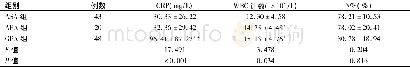《表2 3组患者WBC计数、N%、CRP水平比较 (±s)》