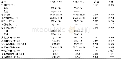 表1 两组患者一般资料及术前指标比较