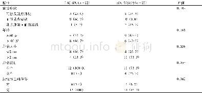 表1 单纯SPC与SPC伴有浸润性癌患者临床资料对比[例 (%) ]