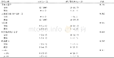 表2 单纯SPC和SPC伴有浸润性癌患者免疫组织化学染色结果比较[例 (%) ]