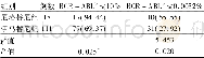 《表1 两组患者治疗3个月时疗效比较[例 (%) ]》