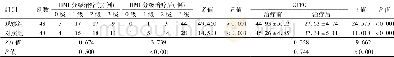 表3 两组患者心肌组织灌注水平比较