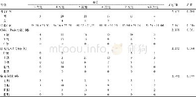 表1 6个组患者的一般资料及肝功能Child-Pugh分级等比较